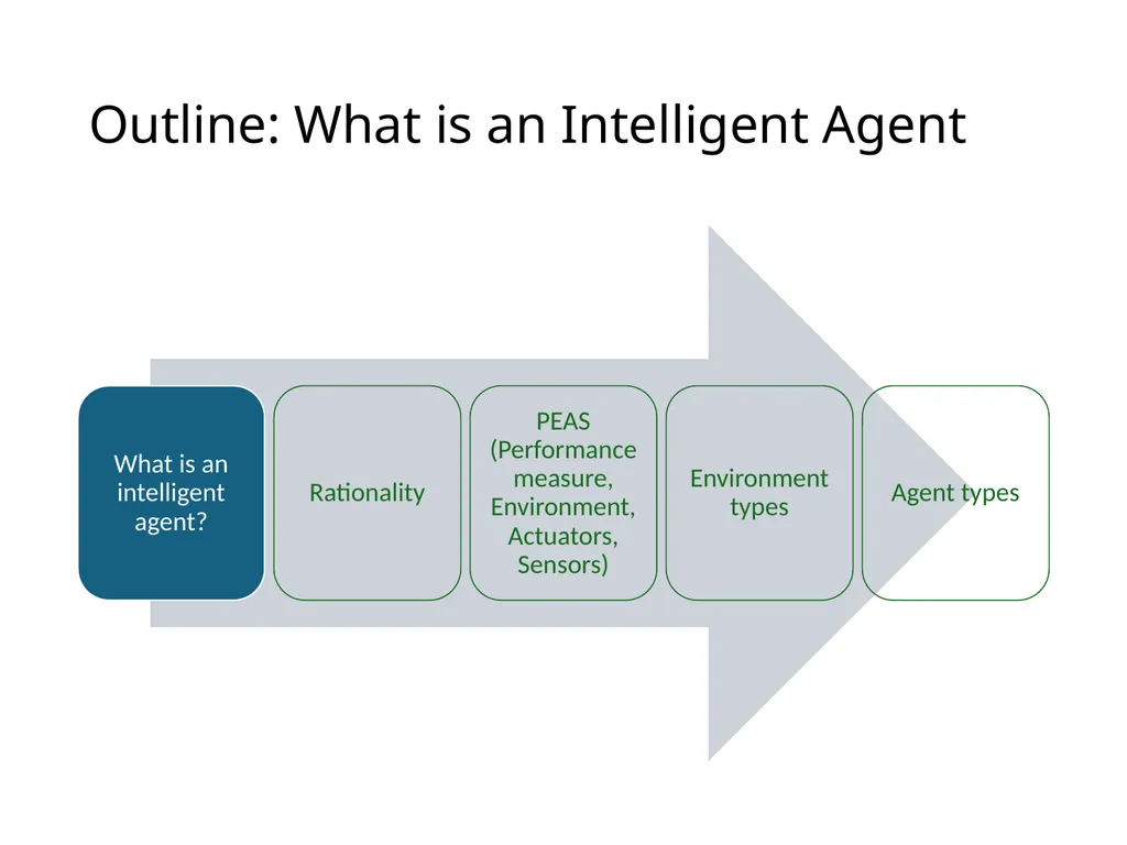 CS 5/7320 Artificial Intelligence Intelligent - slide 3 of 48