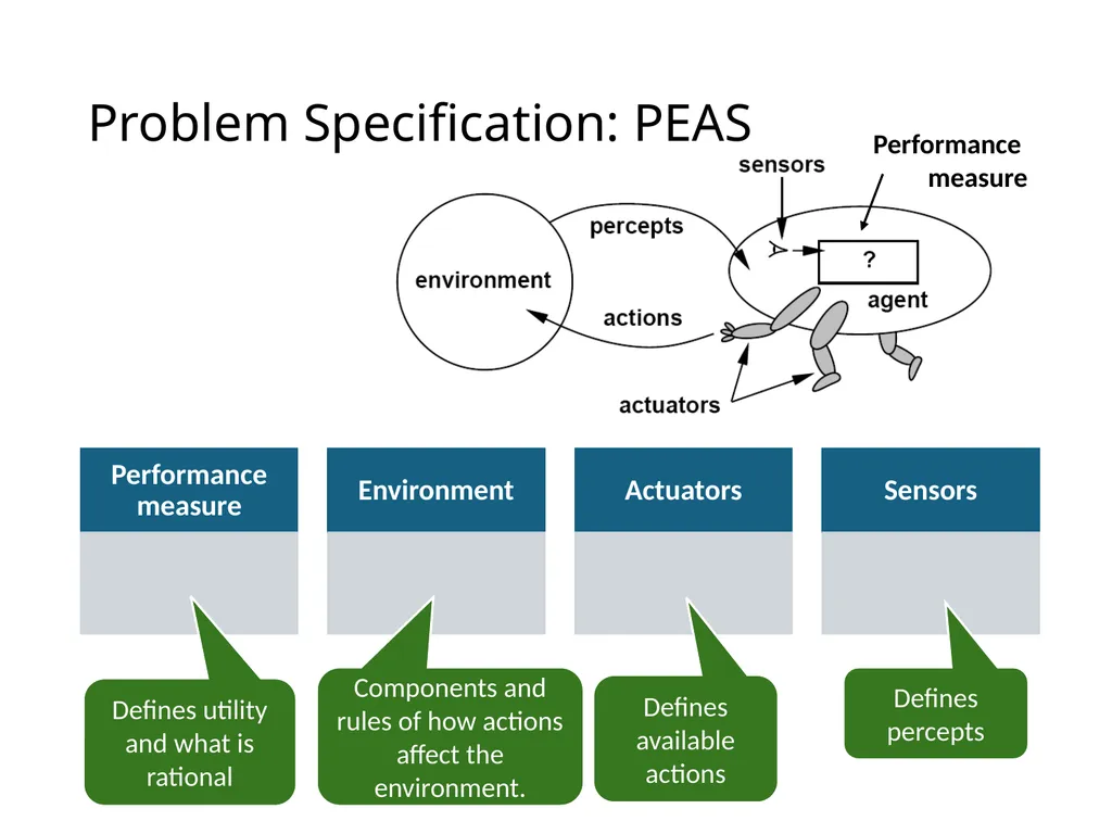 CS 5/7320 Artificial Intelligence Intelligent - slide 12 of 48