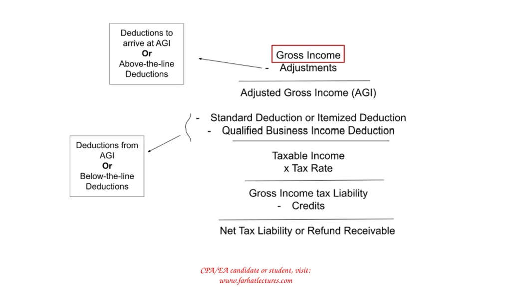 CPA/EA candidate or student, visit: - slide 1 of 7