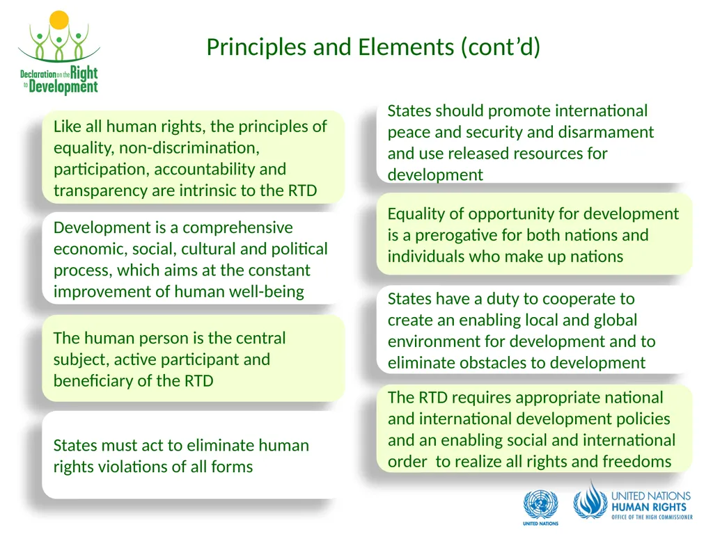 Development is a Human Right Contents: What is the - slide 5 of 26
