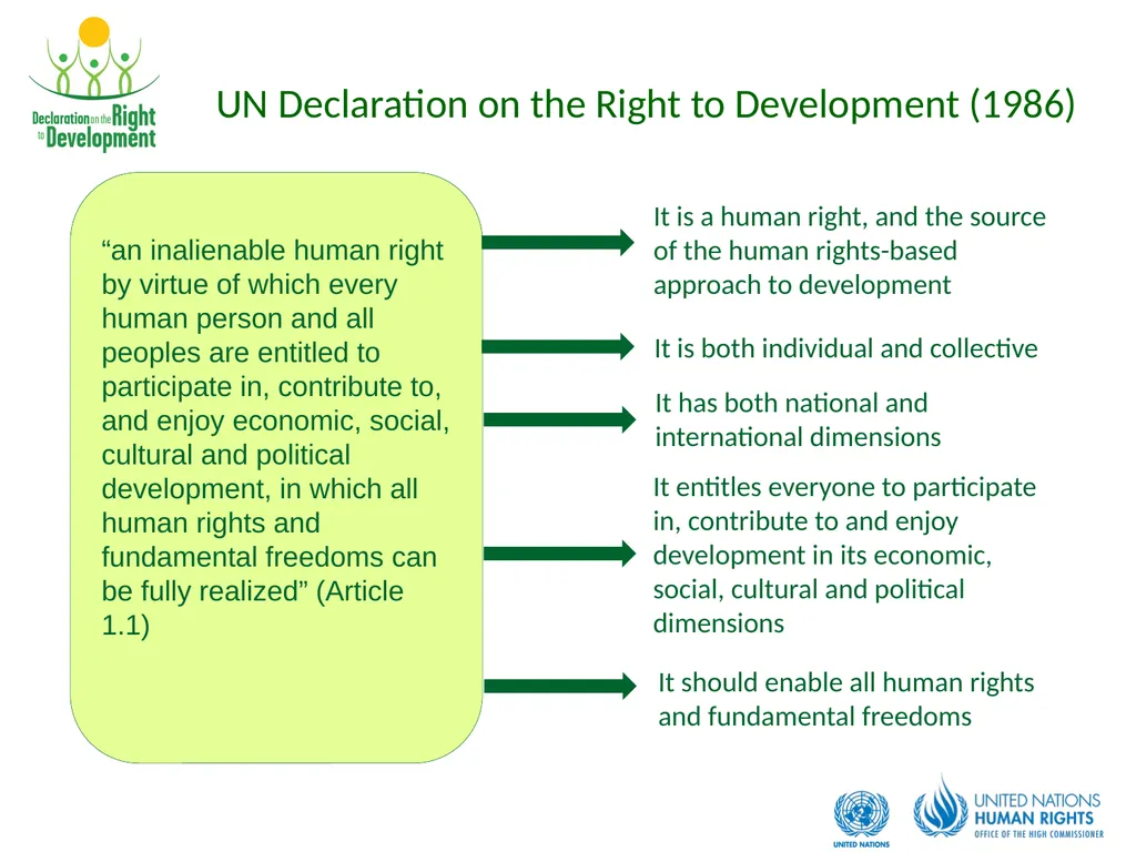 Development is a Human Right Contents: What is the - slide 3 of 26