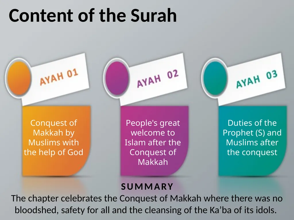 1 2 3 اِذَا جَآءَ نَصۡرُ اللّٰهِ وَالۡفَتۡحُ - slide 4 of 27