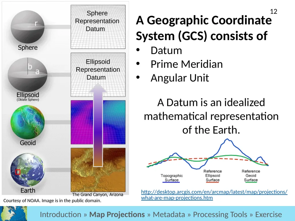GIS Level 2: Introduction to Spatial Analysis - slide 12 of 70