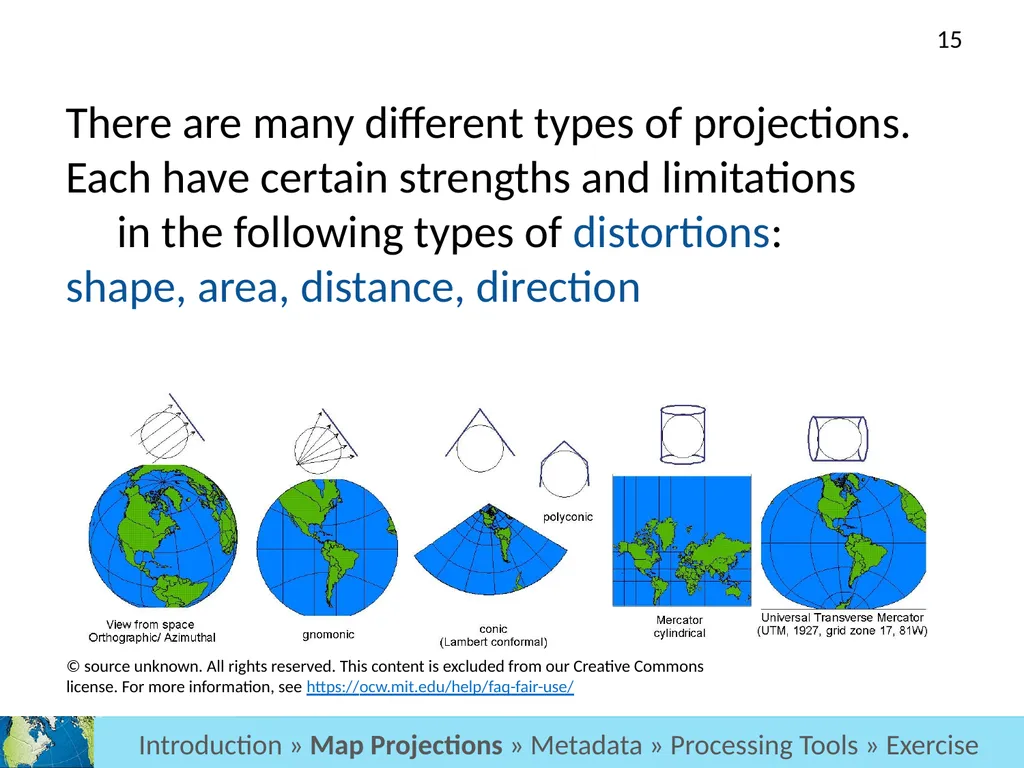 GIS Level 2: Introduction to Spatial Analysis - slide 15 of 70