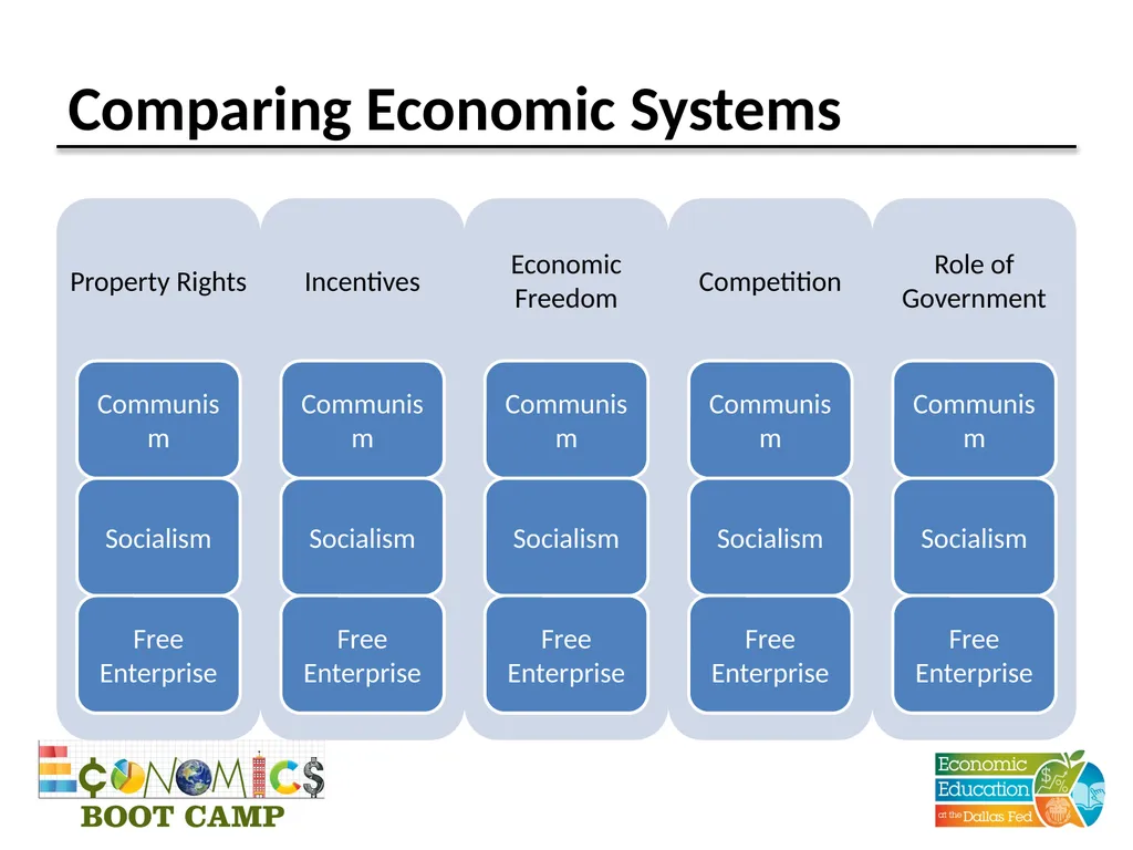 Session 2 Economic Systems Disclaimer: The views - slide 9 of 19