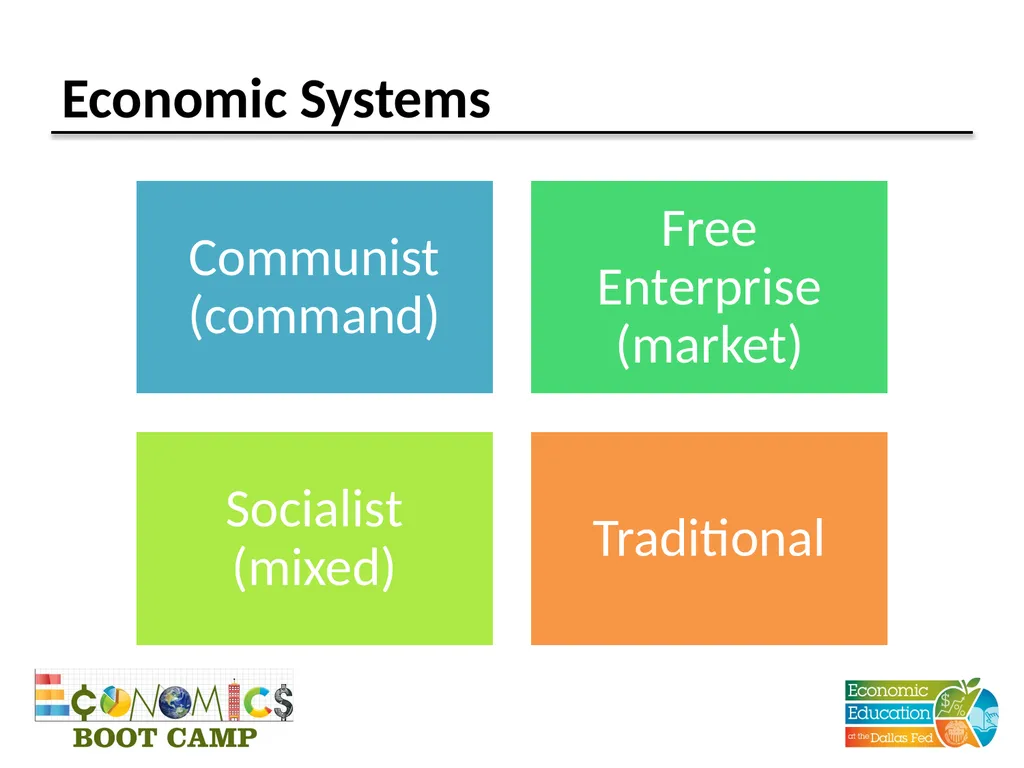 Session 2 Economic Systems Disclaimer: The views - slide 8 of 19
