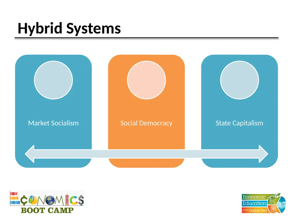 Session 2 Economic Systems Disclaimer: The views - slide 18 of 19