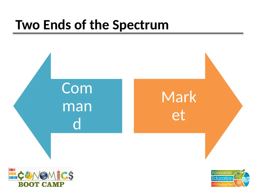 Session 2 Economic Systems Disclaimer: The views - slide 7 of 19