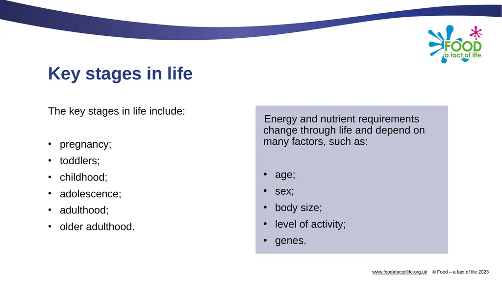 Nutritional needs through life The key stages in - slide 2 of 40