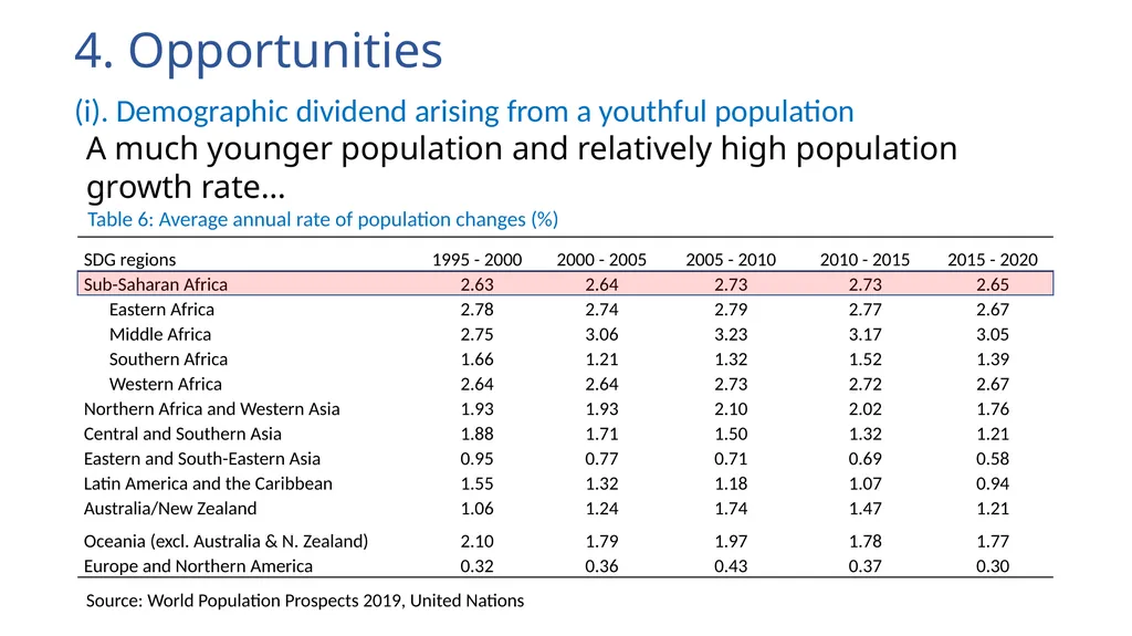 Africa’s pension landscape: The current situation, - slide 18 of 25