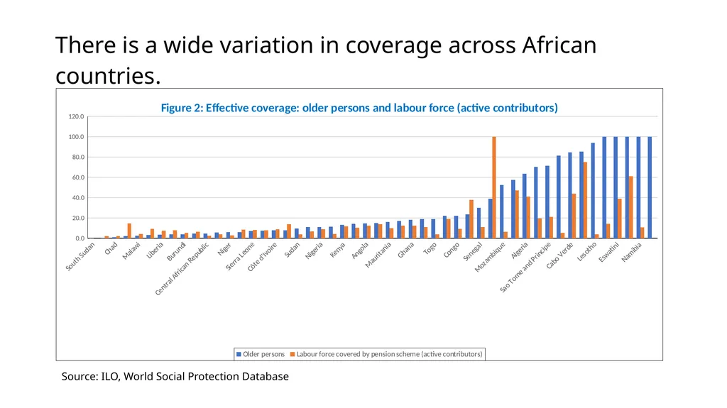 Africa’s pension landscape: The current situation, - slide 7 of 25