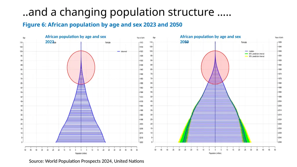 Africa’s pension landscape: The current situation, - slide 19 of 25