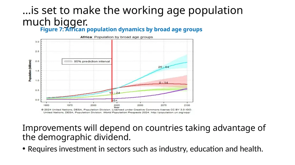 Africa’s pension landscape: The current situation, - slide 20 of 25