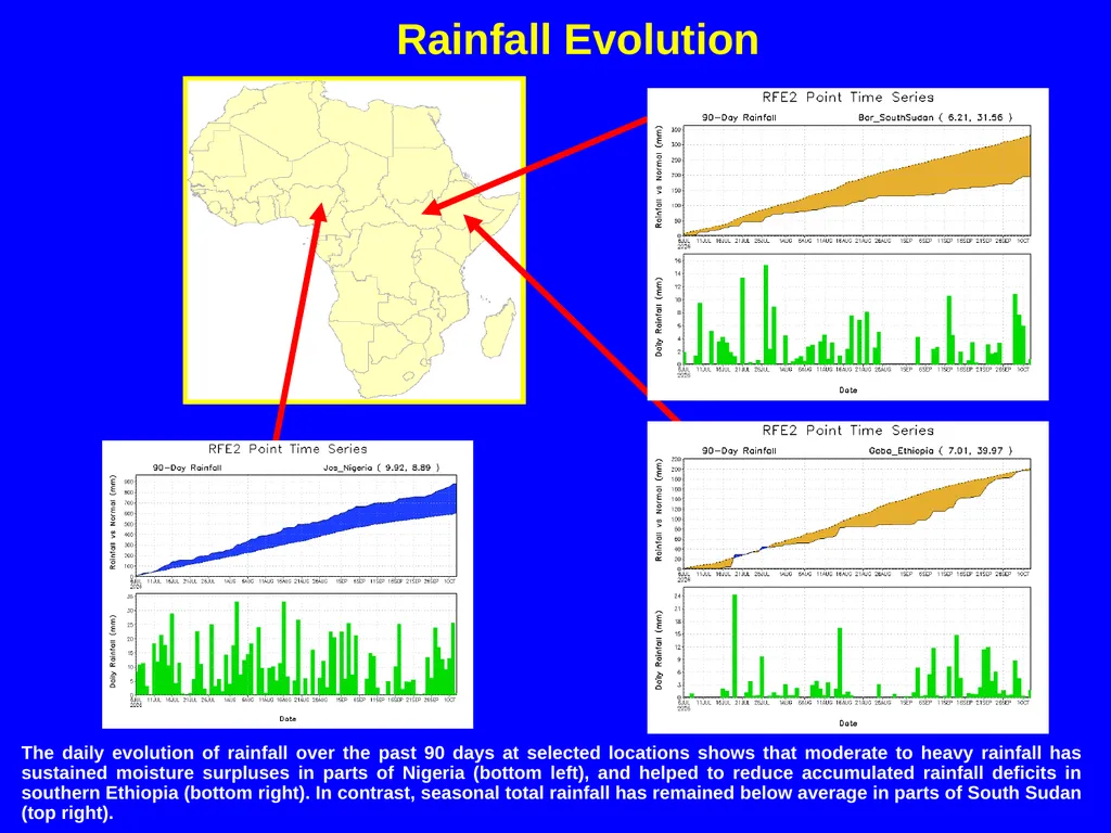 The African Monsoon Recent Evolution and Current - slide 9 of 12