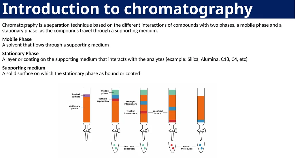 Laboratory Demonstration - 1 Analytical Chemistry - slide 2 of 33