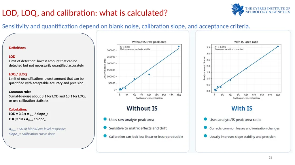 Laboratory Demonstration - 1 Analytical Chemistry - slide 28 of 33