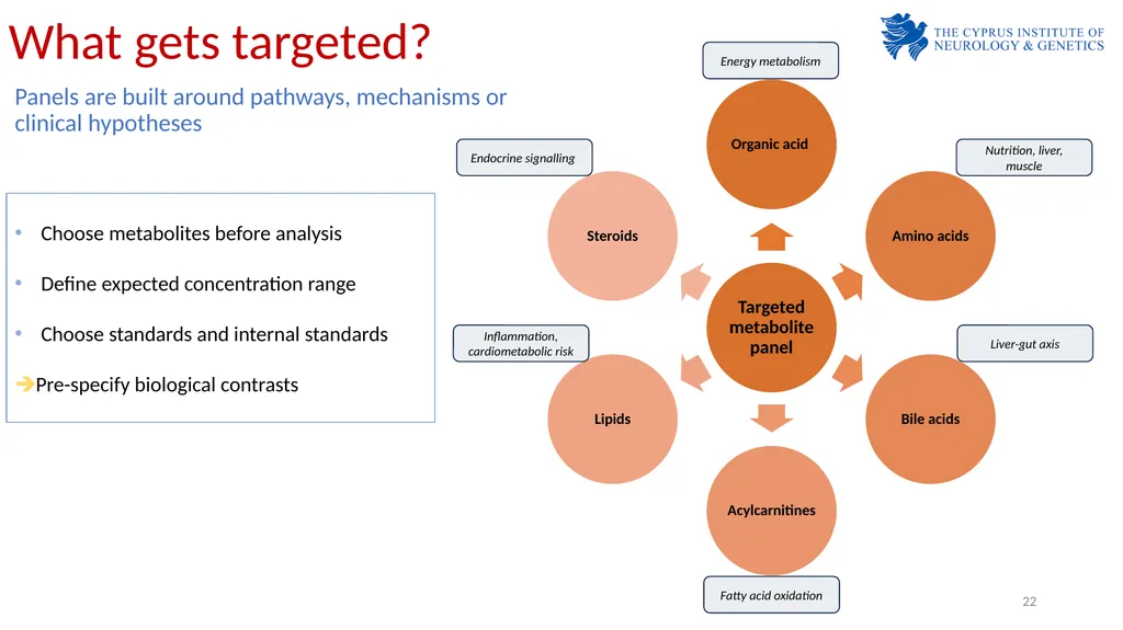 Laboratory Demonstration - 1 Analytical Chemistry - slide 22 of 33