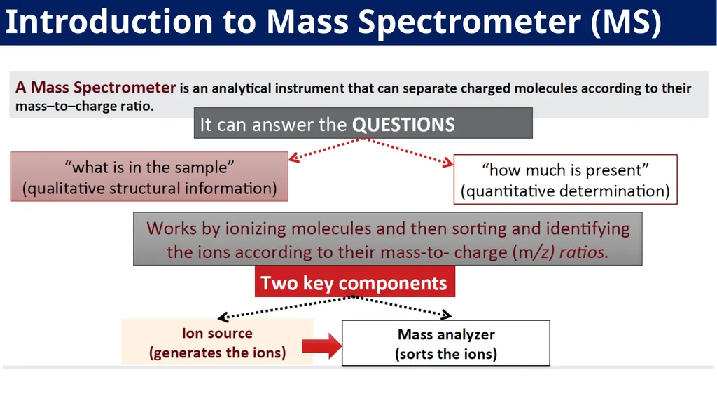 Laboratory Demonstration - 1 Analytical Chemistry - slide 12 of 33