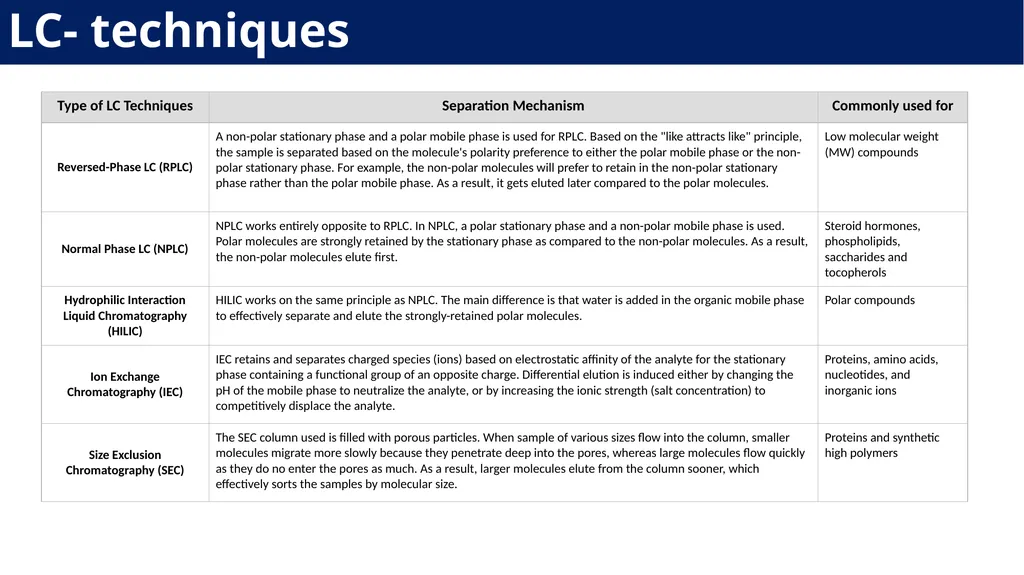 Laboratory Demonstration - 1 Analytical Chemistry - slide 8 of 33