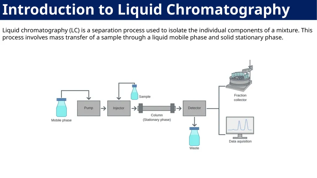 Laboratory Demonstration - 1 Analytical Chemistry - slide 5 of 33