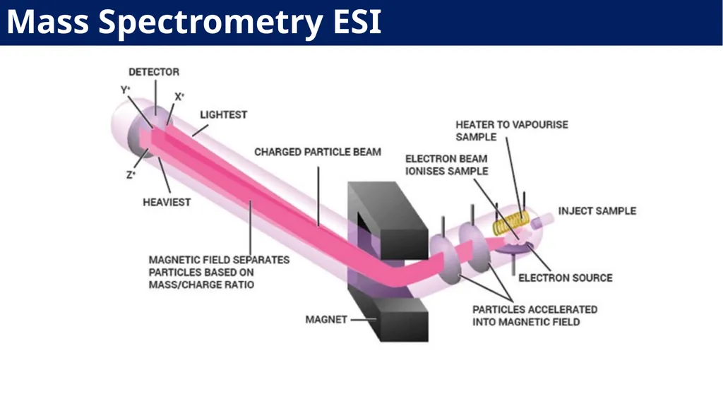 Laboratory Demonstration - 1 Analytical Chemistry - slide 14 of 33