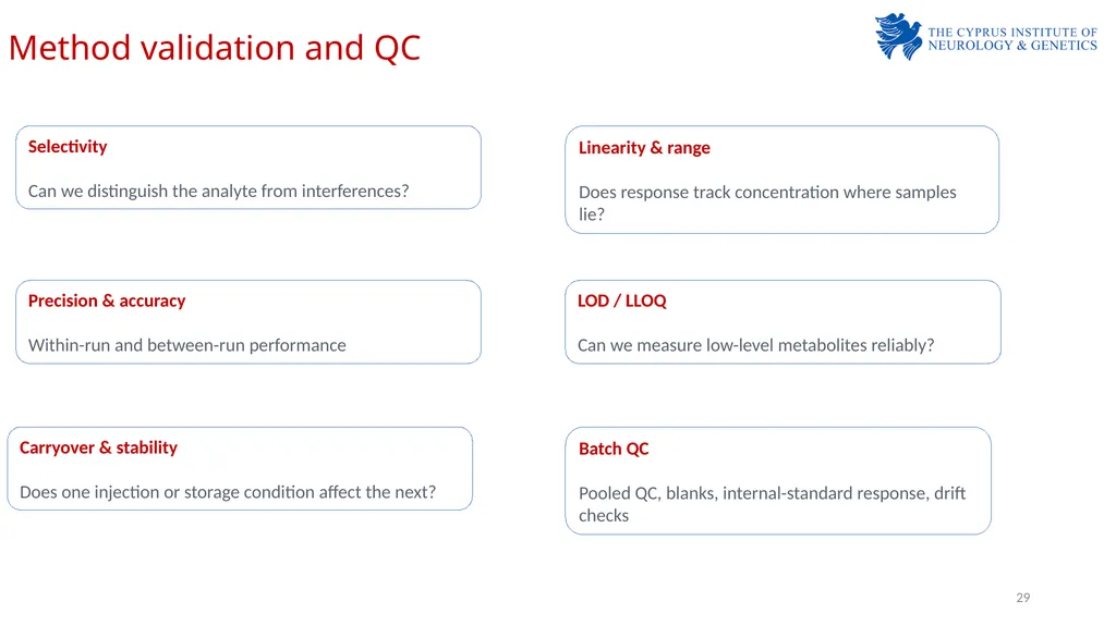Laboratory Demonstration - 1 Analytical Chemistry - slide 29 of 33