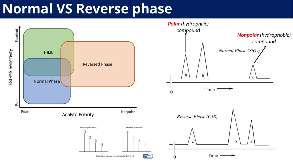 Laboratory Demonstration - 1 Analytical Chemistry - slide 7 of 33