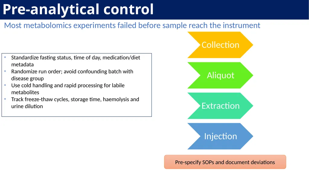 Laboratory Demonstration - 1 Analytical Chemistry - slide 24 of 33