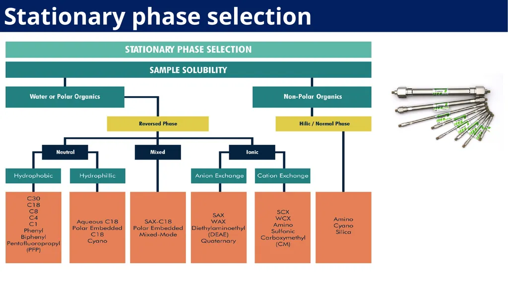 Laboratory Demonstration - 1 Analytical Chemistry - slide 9 of 33