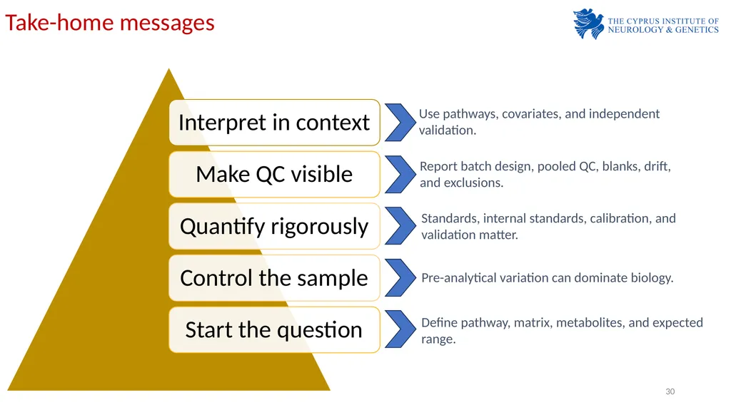 Laboratory Demonstration - 1 Analytical Chemistry - slide 30 of 33
