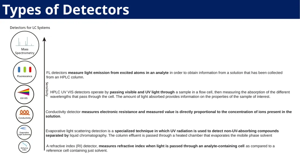 Laboratory Demonstration - 1 Analytical Chemistry - slide 10 of 33