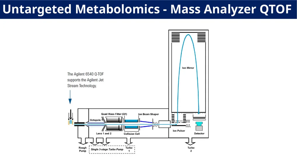 Laboratory Demonstration - 1 Analytical Chemistry - slide 31 of 33