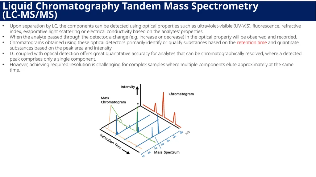 Laboratory Demonstration - 1 Analytical Chemistry - slide 11 of 33