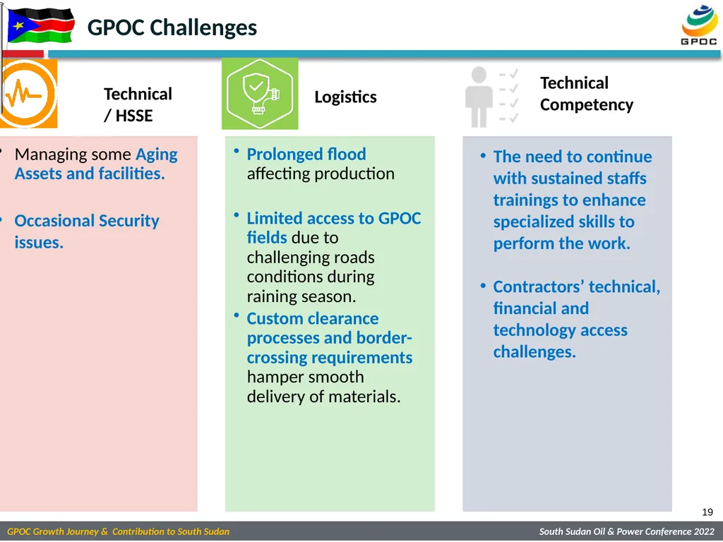 GREATER PIONEER OPERATING CO. LTD. Open “GPOC’s - slide 19 of 21