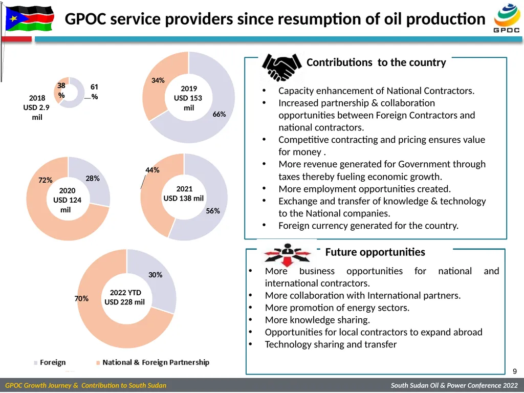 GREATER PIONEER OPERATING CO. LTD. Open “GPOC’s - slide 9 of 21