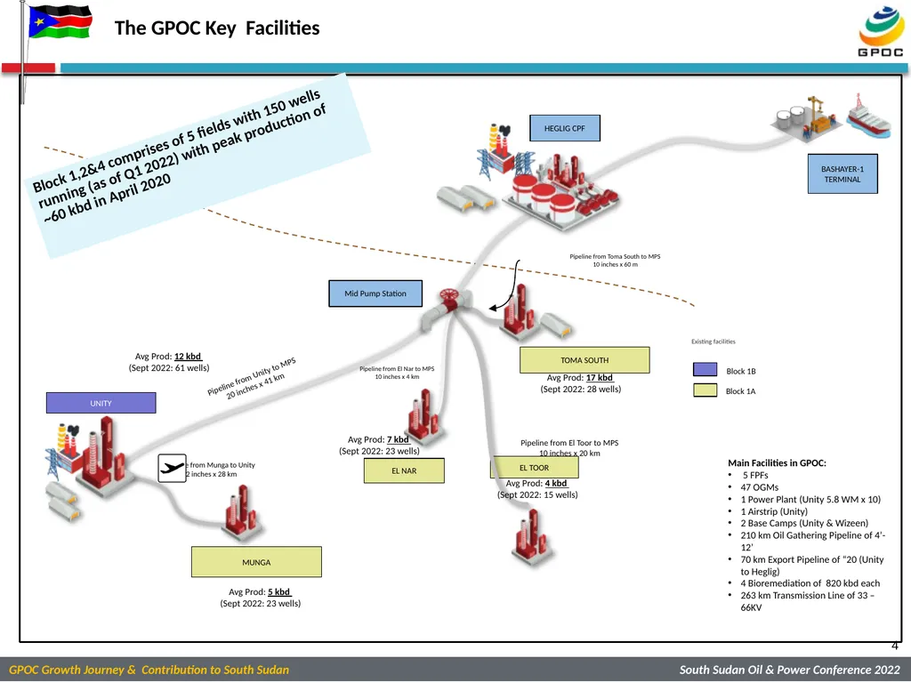 GREATER PIONEER OPERATING CO. LTD. Open “GPOC’s - slide 4 of 21