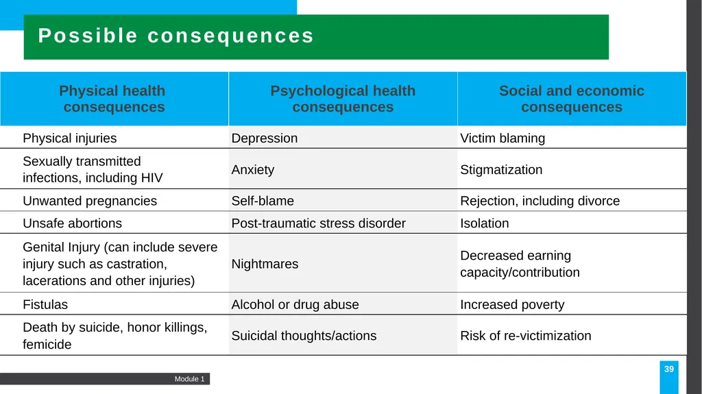 MODULE Introduction to gender-based violence (GBV) - slide 39 of 44