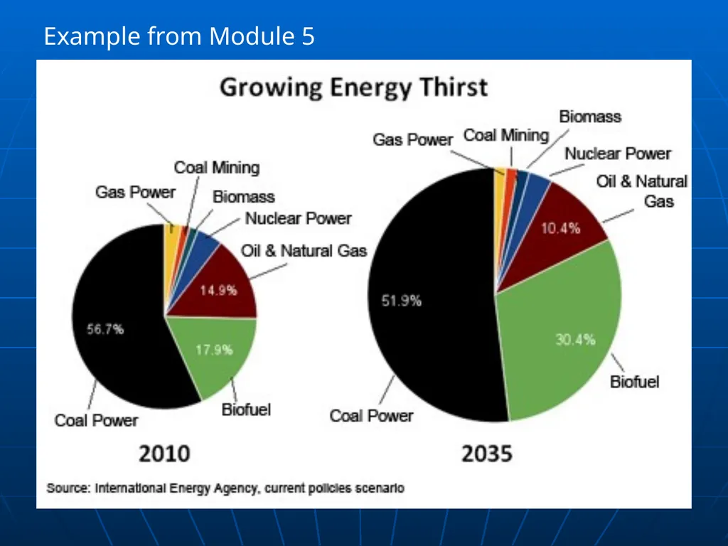 Global Water Modules Module 1: Introduction to - slide 21 of 33