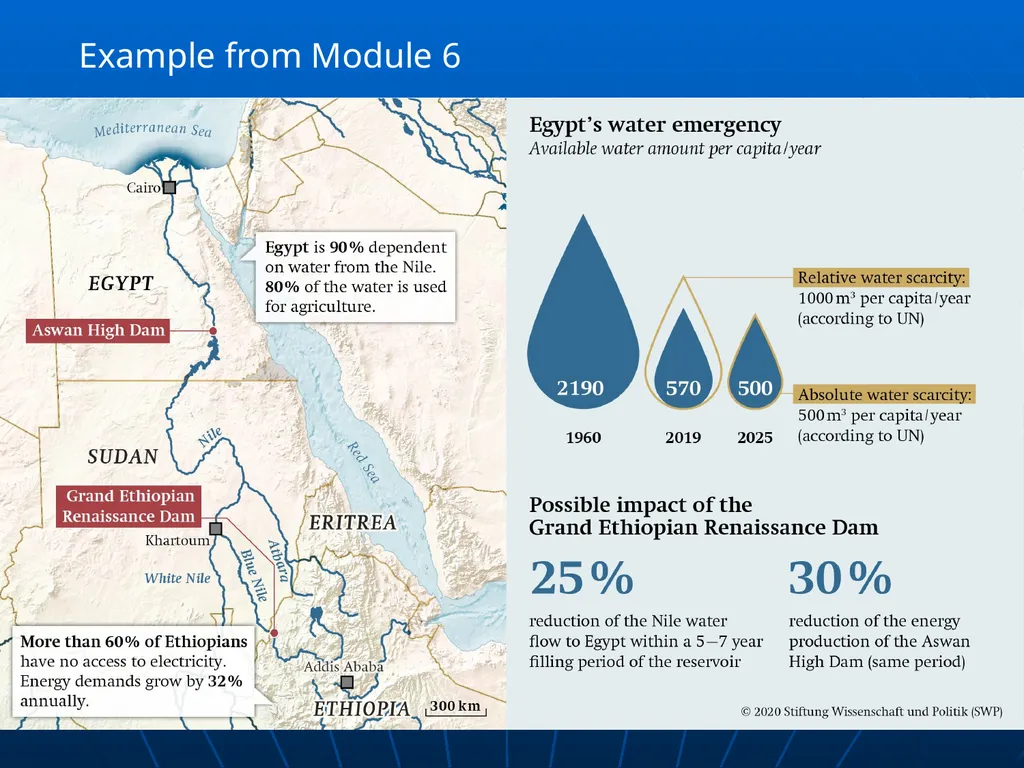Global Water Modules Module 1: Introduction to - slide 23 of 33