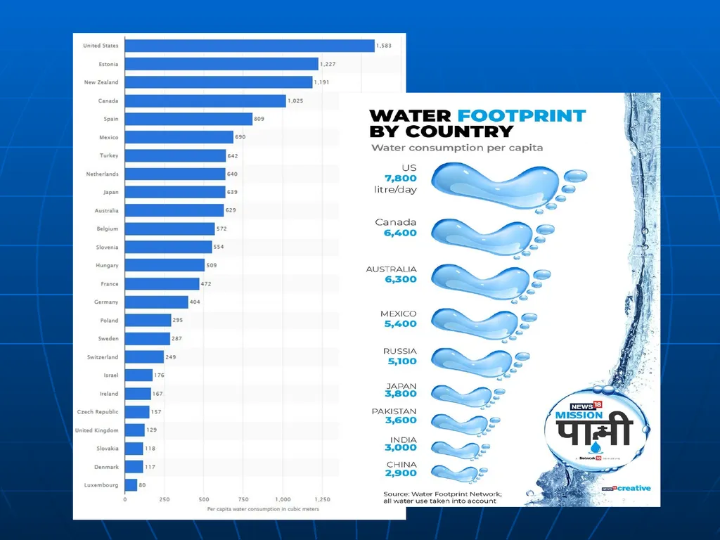 Global Water Modules Module 1: Introduction to - slide 8 of 33