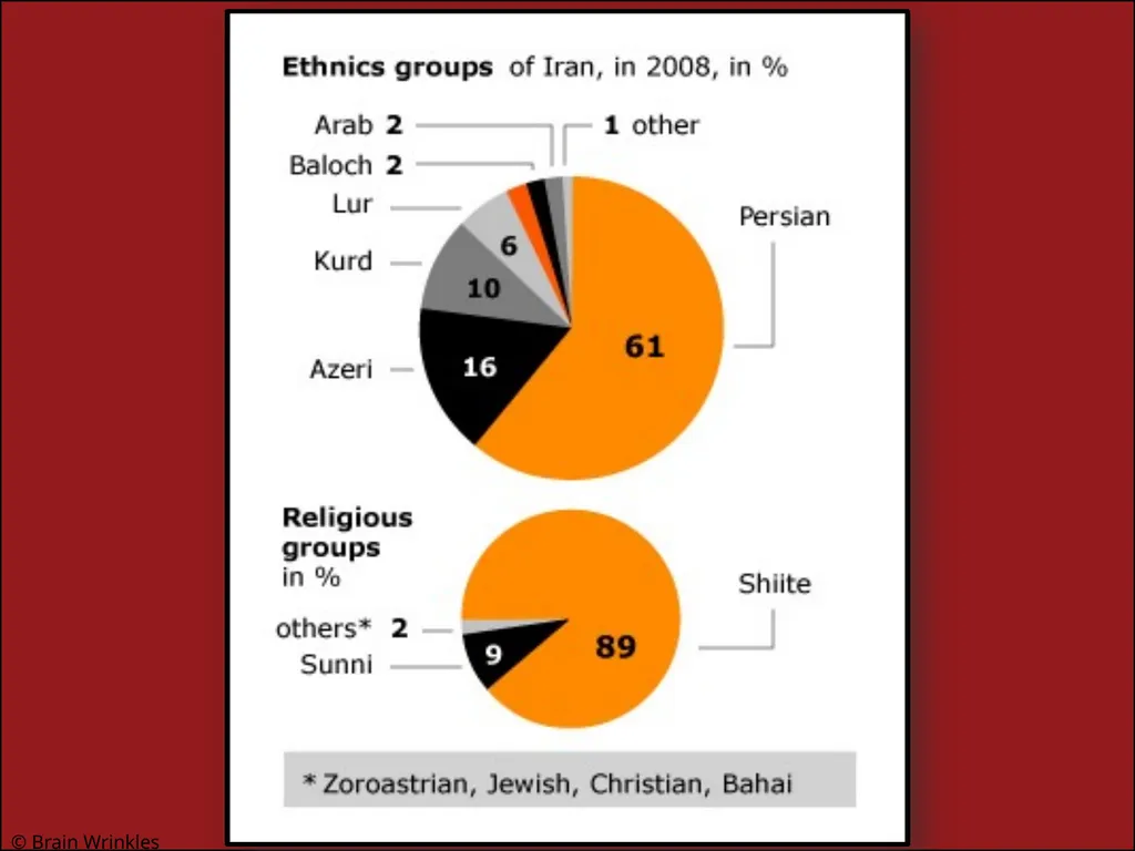 ETHNIC GROUPS Presentation, Graphic Organizers, & - slide 30 of 50