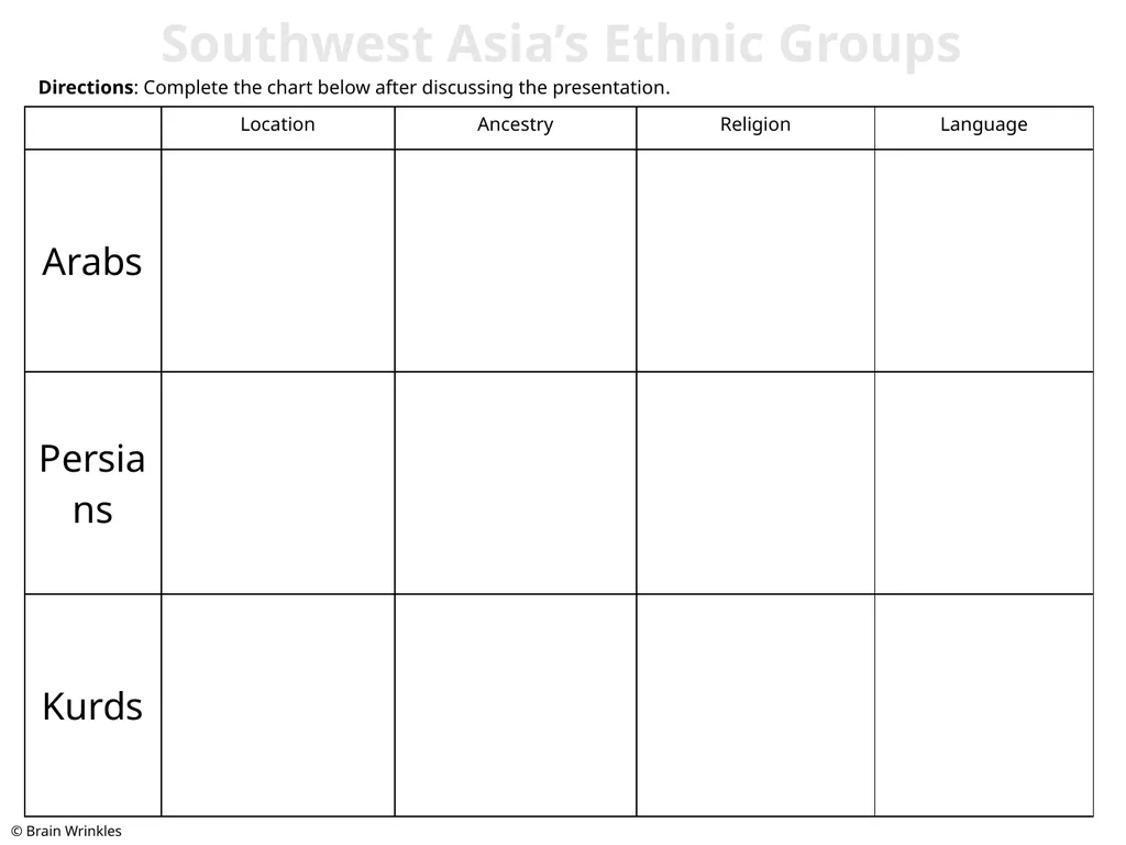 ETHNIC GROUPS Presentation, Graphic Organizers, & - slide 46 of 50