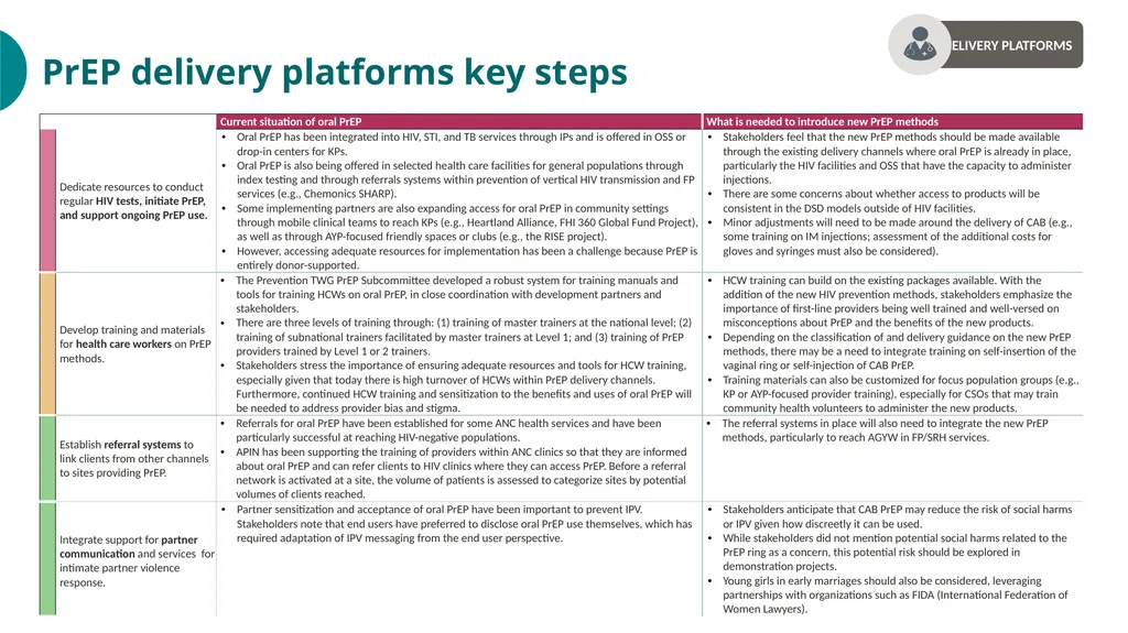 PrEP Introduction in Nigeria Value Chain Situation - slide 21 of 31