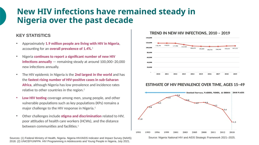 PrEP Introduction in Nigeria Value Chain Situation - slide 8 of 31