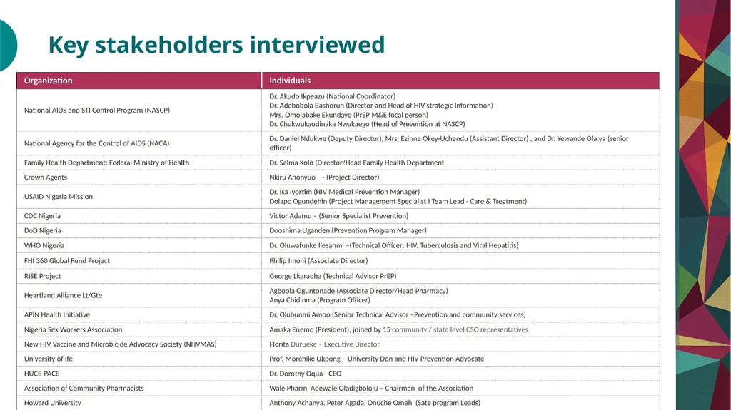 PrEP Introduction in Nigeria Value Chain Situation - slide 27 of 31