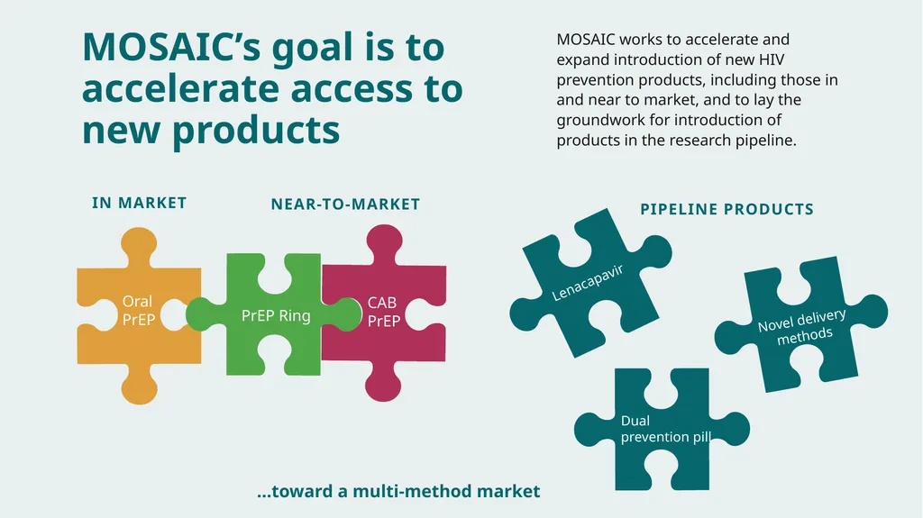 PrEP Introduction in Nigeria Value Chain Situation - slide 4 of 31