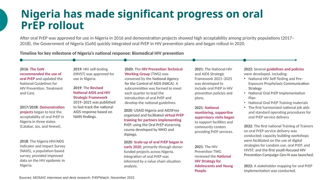 PrEP Introduction in Nigeria Value Chain Situation - slide 10 of 31