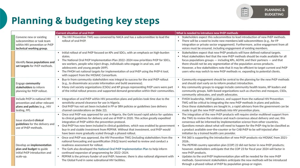 PrEP Introduction in Nigeria Value Chain Situation - slide 19 of 31