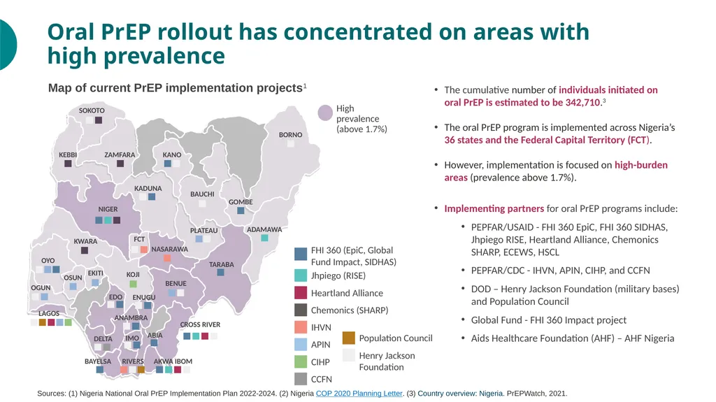 PrEP Introduction in Nigeria Value Chain Situation - slide 11 of 31