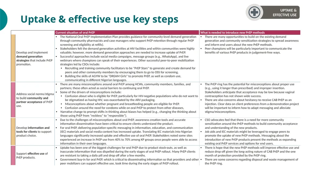 PrEP Introduction in Nigeria Value Chain Situation - slide 23 of 31